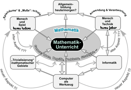 Mathematikunterricht im Spannungsfeld aktueller Herausforderungen